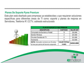 DESCRIPCION CANTIDAD VALOR UNT
Computador de Escritorio o Portatil 13 $20.000
Servidor Windows 2 $25.000
Circuitos Cerrados de TV 4 $15.000
Impresoras 8 $10.000
NOTA: Este plan contara con 8 visitas
al mes por parte del tecnico asignado
VALOR TOTOAL
X MES
$450.000
PLAN DE SOPORTE PYME PREMIUM
 