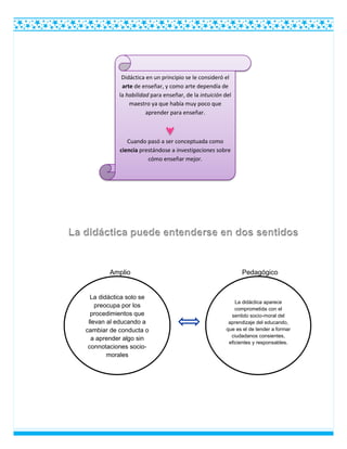 Amplio Pedagógico
Didáctica en un principio se le consideró el
arte de enseñar, y como arte dependía de
la habilidad para enseñar, de la intuición del
maestro ya que había muy poco que
aprender para enseñar.
Cuando pasó a ser conceptuada como
ciencia prestándose a investigaciones sobre
cómo enseñar mejor.
La didáctica solo se
preocupa por los
procedimientos que
llevan al educando a
cambiar de conducta o
a aprender algo sin
connotaciones socio-
morales
La didáctica aparece
comprometida con el
sentido socio-moral del
aprendizaje del educando,
que es el de tender a formar
ciudadanos consientes,
eficientes y responsables.
 