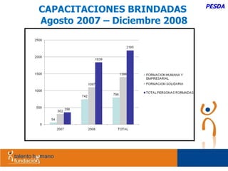 CAPACITACIONES BRINDADAS  Agosto 2007 – Diciembre 2008 PESDA 