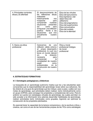 4. Principales corrientes
éticas y la alteridad
El desconocimiento de
las reflexiones éticas
realizadas
históricamente nos
incapacita para
comprender nuestras
situaciones presentes
así como para
enriquecer una reflexión
positiva frente a las
situaciones que vive
actualmente nuestro
país
Ética de las virtudes
Ética del epicureísmo
Ética kantiana o del
deber Ética del
utilitarismo
Ética del pragmatismo
Ética del superhombre
Ética comunicativa
Ética del cuidado
Ética de la alteridad
5. Hacia una ética
profesional
Carecemos de una
reflexión válida entorno
al propio desempeño
profesional, lo cual nos
lanza al mundo laboral
sin la dotación
necesaria para
comprender la
complejidad de nuestro
papel como
profesionales en la
construcción de nuestro
país
Ética y moral
profesional Códigos
de moral
profesional
4. ESTRATEGIAS FORMATIVAS
4.1. Estrategias pedagógicas y didácticas
La búsqueda de un aprendizaje autónomo implica que los y las estudiantes sean
conscientes que la responsabilidad del aprendizaje recae sobre sus esfuerzos. Se
les dotará de una guía de aprendizaje que les indique, paso a paso, cuáles son sus
metas de aprendizaje, qué actividades deben realizar, tanto individualmente como
en grupo (CIPAS), para conseguir los propósitos y competencias del curso. Para lo
anterior se cuenta con estrategias virtuales de aprendizaje, las cuales permiten no
sólo acceder a la información sino además desarrollar habilidades de aprendizaje,
realizar actividades tanto individuales como grupales, logrando así optimizar la
consecución de los propósitos planteados.
Es esencial tener la capacidad de la lectura comprensiva y de la escritura crítica y
creativa, así como el uso de las herramientas propias de las TICs como estrategias
 