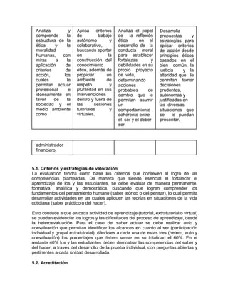 Analiza y
comprende la
estructura de la
ética y la
moralidad
humanas, con
miras a la
aplicación de
criterios de
acción, los
cuales le
permitan actuar
profesional e
idóneamente en
favor de la
sociedad y el
medio ambiente
como
Aplica criterios
de trabajo
autónomo y
colaborativo,
buscando aportar
en la
construcción del
conocimiento
ético, además de
propiciar un
ambiente de
respeto y
pluralidad en sus
intervenciones
dentro y fuera de
las sesiones
tutoriales y
virtuales.
Analiza el papel
de la reflexión
ética en el
desarrollo de la
conducta moral
para establecer
fortalezas y
debilidades en su
propio proyecto
de vida,
determinando
acciones
probables de
cambio que le
permitan asumir
un
comportamiento
coherente entre
el ser y el deber
ser.
Desarrolla
propuestas y
estrategias para
aplicar criterios
de acción desde
principios éticos
basados en el
bien común, la
justicia y la
alteridad que le
permitan tomar
decisiones
prudentes,
autónomas y
justificadas en
las diversas
situaciones que
se le puedan
presentar.
administrador
financiero.
5.1. Criterios y estrategias de valoración
La evaluación tendrá como base los criterios que conlleven al logro de las
competencias planteadas. De manera que siendo esencial el fortalecer el
aprendizaje de los y las estudiantes, se debe evaluar de manera permanente,
formativa, analítica y democrática, buscando que logren comprender los
fundamentos del pensamiento humano (saber teórico o del pensar), lo cual permita
desarrollar actividades en las cuales apliquen las teorías en situaciones de la vida
cotidiana (saber práctico o del hacer).
Esto conduce a que en cada actividad de aprendizaje (tutorial, extratutorial o virtual)
se puedan evidenciar los logros y las dificultades del proceso de aprendizaje, desde
la heteroevaluación. Para el caso del saber actuar se debe realizar auto y
coevaluación que permitan identificar los alcances en cuanto al ser (participación
individual y grupal extratutorial), dándoles a cada una de estas tres (hetero, auto y
coevaluación) los porcentajes que deben sumar en su totalidad el 60%. En el
restante 40% los y las estudiantes deben demostrar las competencias del saber y
del hacer, a través del desarrollo de la prueba individual, con preguntas abiertas y
pertinentes a cada unidad desarrollada.
5.2. Acreditación
 