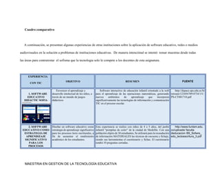 MAESTRIA EN GESTION DE LA TECNOLOGÍA EDUCATIVA
Cuadro comparativo
A continuación, se presentan algunas experiencias de otras instituciones sobre la aplicación de software educativo, redes o medios
audiovisuales en la solución a problemas de instituciones educativas. De manera intenciònal se intentò tomar muestras desde todas
las àreas para contrarestar el sofisma que la tecnologia solo le compete a los docentes de esta asignatura.
EXPERIENCIA
CON TIC
OBJETIVO RESUMEN FUENTE
1. SOFTWARE
EDUCATIVO
DIDACTIC SOFIA
Favorecer el aprendizaje y
desarrollo intelectual de los niños, a
través de un mundo de juegos
didácticos
Software interactivo de educación infantil orientado a la web
para el aprendizaje de las operaciones matemáticas, generando
nuevos ambientes de aprendizaje que incorporen
significativamente las tecnologías de información y comunicación
TIC en el proceso escolar.
http://dspace.ups.edu.ec/bi
tstream/123456789/4734/1/U
PS-CT001710.pdf
2. SOFTWARE
EDUCATIVO COMO
ESTRATEGIA DE
APRENDIZAJE
SIGNIFICATIVO
PARA LOS
PROCESOS
Diseñar un software educativo como
estrategia de aprendizaje significativo
para los procesos lecto escriturales, a
fin de aumentar el rendimiento
académico de los estudiantes.
Esta experiencia se realiza con niños de 4 a 5 años, del jardín
infantil “pompitas de color” de la ciudad de Medellín. Con una
población objeto de 30 estudiantes, Se utilizará para la recaudación
de información MATERIALES las técnicas de encuesta y fichaje,
siendo sus herramientas el cuestionario y fichas. El cuestionario
tendrá 10 preguntas cerradas.
http://www.funlam.edu.
co/uploads/ faculta
deducacion /89_Sofwre_
edu_lectoescritura_3.pdf
 
