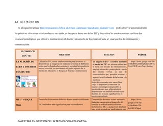 MAESTRIA EN GESTION DE LA TECNOLOGÍA EDUCATIVA
2.2 Las TIC en el aula
En el siguiente enlace http://prezi.com/cc7r3tck_uk3/?utm_campaign=share&utm_medium=copy podrá observar con más detalle
las prácticas educativas relacionadas en esta tabla, en las que se hace uso de las TIC y las cuales les pueden motivar a utilizar los
recursos tecnológicos que ofrece la institución en el diseño y desarrollo de los planes de aula al igual que los de información y
comunicación.
EXPERIENCIA
CON TIC
OBJETIVO RESUMEN FUENTE
LA ALEGRÍA DE
LEER Y ESCRIBIR
USANDO TIC
Utilizar las TIC, como una herramienta para favorecer el
desarrollo de la imaginación mediante la lectura de diferentes
textos que les brinden herramientas y permitan la creación de
nuevos textos en los estudiantes del grado segundo de la
Institución Educativa el Bosque de Soacha, Cundinamarca
La alegría de leer y escribir mediante
el uso de las TIC, es un curso virtual que
te lleva a un mundo de entretenimiento,
magia e interacción para explorar a través
del entorno virtual un mar de
conocimientos que permitan avanzar y
superar las dificultades de la lectura y la
escritura.
Antes de emprender este maravilloso
viaje, es importante contar con los
recursos tecnológicos disponibles a
nuestro alcance, con el propósito de
disponer con los medios adecuados que
faciliten los avances significativos en
nuestro aprendizaje.
https://drive.google.com/file/
d/0BzRb6u2TBRgReDZodWxU
ZmtOOEE/view?usp=sharing
MULTIPLIQUE
MOS
Desarrollar la secuencia didáctica de esta temática utilizando
TIC haciéndolo más significativa para los estudiantes.
Compañe@s docentes en esta secuencia
didáctica encontrarán el desarrollo del
tema de la multiplicación utilizando
herramientas TIC y, aunque está diseñada
para grado segundo se puede adaptar para
https://drive.
google.com/file/
d/0BzRb6u2TB
RgRRUJQQnd
 