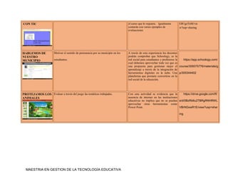 MAESTRIA EN GESTION DE LA TECNOLOGÍA EDUCATIVA
CON TIC el curso que lo requiera. Igualmente
contarán con varios ejemplos de
evaluaciones
GR1gzTnM/vie
w?usp=sharing
HABLEMOS DE
NUESTRO
MUNICIPIO
Motivar el sentido de pertenencia por su municipio en los
estudiantes.
A través de esta experiencia los docentes
podrán comprobar que Schoology, es la
red social para estudiantes y profesores la
cual debemos aprovechar toda vez que es
una propuesta para gestionar mejor el
aprendizaje a través de la integración de
herramientas digitales en la nube. Una
plataforma que promete convertirse en la
red social de la educación.
https://app.schoology.com/
course/305075776/materials/g
p/305344402
PROTEJAMOS LOS
ANIMALES
Evaluar a través del juego las temáticas trabajadas. Con esta actividad se evidencia que la
ausencia de internet en las instituciones
educativas no implica que no se puedan
aprovechar otras herramientas como
Power Point.
https://drive.google.com/fil
e/d/0BzRb6u2TBRgRNHRWL
VBrNGxwR1E/view?usp=shar
ing
 