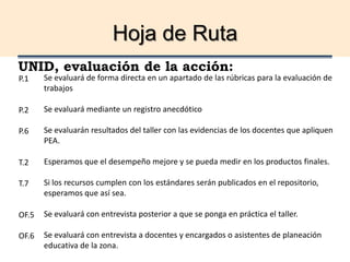 Hoja de Ruta
UNID, evaluación de la acción:
Se evaluará de forma directa en un apartado de las rúbricas para la evaluación de
trabajos
Se evaluará mediante un registro anecdótico
Se evaluarán resultados del taller con las evidencias de los docentes que apliquen
PEA.
Esperamos que el desempeño mejore y se pueda medir en los productos finales.
Si los recursos cumplen con los estándares serán publicados en el repositorio,
esperamos que así sea.
Se evaluará con entrevista posterior a que se ponga en práctica el taller.
Se evaluará con entrevista a docentes y encargados o asistentes de planeación
educativa de la zona.
P.1
P.2
P.6
T.2
T.7
OF.5
OF.6
 