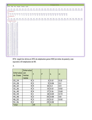 RTA: según los datos un 20% de empleados ganan 400 (en miles de pesos) y eso
equivale a 10 empleados de 50.
3.
Intervalos
de Clases
Intervalos
con
limites
reales
f F h H
20_24 4 3 3 0.12 0.12
24_28 4 2 5 0.08 0.2
28_32 4 5 10 0.2 0.4
32_36 4 3 13 0.12 0.52
36_40 4 4 17 0.16 0.68
40_44 4 1 18 0.04 0.72
44_48 4 2 20 0.08 0.8
48_52 4 3 23 0.12 0.92
52_56 4 2 25 0.08 1
Total 25 1
 