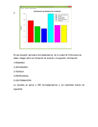 2.
En una encuesta aplicada a microempresarios de la ciudad de Villavicencio se
desea indagar sobre su formación de acuerdo a la siguiente información:
1=PRIMARIA
2=SECUNDARIA
3=TECNICA
4=PROFESIONAL
5=SIN FORMACION
La encuesta se aplicó a 150 microempresarios y los resultados fueron los
siguientes
 