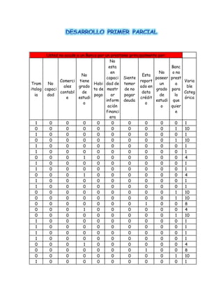Usted no acude a un Banco por un prestamo principalmente por:
Tram
italog
ia
No
capaci
dad
Comerci
ales
contabl
e
No
tiene
grado
de
estudi
o
Habi
to de
pago
No
esta
en
capaci
dad de
mostr
ar
inform
ación
financi
era
Siente
temor
de no
pagar
deuda
Esta
report
ado en
data
crédit
o
No
poseer
un
grado
de
estudi
o
Banc
o no
prest
a
para
lo
que
quier
e
Varia
ble
Categ
órica
1 0 0 0 0 0 0 0 0 0 1
0 0 0 0 0 0 0 0 0 1 10
1 0 0 0 0 0 0 0 0 0 1
0 0 0 0 0 0 0 0 0 1 10
1 0 0 0 0 0 0 0 0 0 1
1 0 0 0 0 0 0 0 0 0 1
0 0 0 1 0 0 0 0 0 0 4
1 0 0 0 0 0 0 0 0 0 1
1 0 0 0 0 0 0 0 0 0 1
0 0 0 1 0 0 0 0 0 0 4
1 0 0 0 0 0 0 0 0 0 1
1 0 0 0 0 0 0 0 0 0 1
0 0 0 0 0 0 0 0 0 1 10
0 0 0 0 0 0 0 0 0 1 10
0 0 0 0 0 0 0 1 0 0 8
0 0 0 1 0 0 0 0 0 0 4
0 0 0 0 0 0 0 0 0 1 10
1 0 0 0 0 0 0 0 0 0 1
1 0 0 0 0 0 0 0 0 0 1
1 0 0 0 0 0 0 0 0 0 1
1 0 0 0 0 0 0 0 0 0 1
0 0 0 1 0 0 0 0 0 0 4
0 0 0 0 0 0 0 1 0 0 8
0 0 0 0 0 0 0 0 0 1 10
1 0 0 0 0 0 0 0 0 0 1
 
