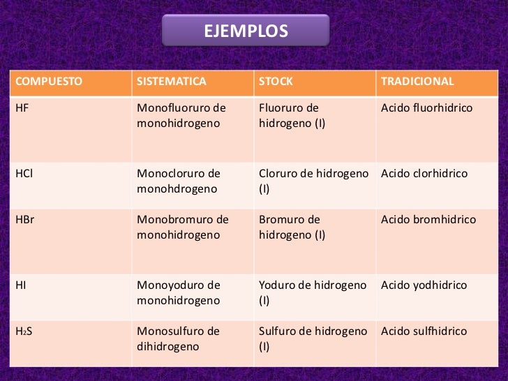 NOMENCLATURA QUIMICA