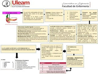 PANCREATITIS
Es una de las enfermedades del tracto
digestivo más común en los países
desarrollados.
Es siempre se la asocia a otras
enfermedades que las denominamos
como etiológicas de la pancreatitis.
Etiologia: Cálculos biliares (40-
70%), • Alcohol (25-35%).
• Abuso de alcohol en los últimos
5 años.
• >50 g por día.
 Causas mecánicas:
 Causas tóxico-
metabólicas
 Causas iatrogenias:
Miscelánea:
 Pancreatitis idiopática
Fármacos que pueden
causar pancreatitis:
hidroclorotiazida,
sulfonamidas, azatriopina,
pentaminida, entre otros.
PANCREATITIS AGUDA: se puede
presentar como un episodio único o
como un cuadro que se repite por
varias ocasiones y que cuando se
elimina la causa y se tratan las
complicaciones, si las
hubieron, la gandula se restituye
anatómica y funcionalmente.
PANCREATITIS CRONICA: está
caracterizada por la destrucción
del tejido endocrino y exocrino de
manera progresiva e irreversible,
donde la función endocrina y exocrina.
PANCREATITIS LEVE O MODERADA: Está
asociada a disfunción orgánica mínima y una
recuperación sin novedades.
Manifestaciones clínicas: Los pacientes se
recuperan rápido tras la administración de líquidos.
Los exámenes tomo grafitos son normales.
Patología: el edema intersticial es lo que
predomina macroscópicamente. Puede haber áreas
microscópicas de necrosis parenquimatosas. Áreas
de necrosis grasa peri parenquimatosas pueden o no
haber.
Colecciones Líquidas Agudas: Se presentan
tempranamente en el curso de una pancreatitis aguda. Se
localizan en el interior o en la cercanía del páncreas.
Manifestaciones clínicas: Se presentan hasta en el 50% de
los casos de pancreatitis aguda severa.
Necrosis Pancreática: Son áreas de parénquima necrótico,
asociado con necrosis grasa peri pancreática.
Manifestaciones clínicas. - Se incrementa la severidad de las
manifestaciones clínicas. El examen ideal es la TAC. Se descubren
zonas localizadas o difusas de necrosis, con más de 3cm y más de
30 % del tamaño del páncreas
LA CLASIFICACIÓN DE LA SEVERIDAD DE LA
ENFERMEDAD TIENE LOS SIGUIENTES PARÁMETROS:
C) Enfermedad crónica de salud: Si el
paciente tiene historia de insuficiencia
orgánica severa o es
inmunocompromitido asignar el
siguiente puntaje:
• a) No quirúrgico o emergencia post-
operatoria 5 puntos
• b) Cirugía electiva programada 2
puntos
SEVERIDAD (I)
Leve
Moderadamente severa
Severa:
FACTORES PRONOSTICOS
DE SEVERIDAD (II)
Rx tórax: presencia de infiltrados o
derrame pleural mal pronóstico.
TC abdomen o Indice de Severidad
por TC. Clasificación de Balthazar
 