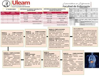 CT SCORE INDEX CRITERIOS DE RANSON PANCREATITIS
AGUDA BILIAR
CRITERIOS DE RANSON PANCREATITIS
AGUDA ALCOHOLICA
TRATAMIENTO:
Los parámetros en que nos podemos basar para
determinar si un paciente con un pseudoquiste
pancreático debe o no debe ser operado: •
Tamaño del pseudoquiste • Síntomas •
Crecimiento • Complicaciones En términos
generales las alternativas de tratamiento para
los pseudoquistes que no involucionan
espontáneamente son: • Tratamiento médico •
Aspiración con aguja • Drenaje transcutáneo •
Drenaje trans-ampular • Drenaje
transendoscópico • Drenaje quirúrgico
MANEJO: COMPLICACIONES
LOCALES (II) Tratamiento: no
hay consenso. Involucionan en
40%. Asintomático: 5cm: Seguimiento,
drenaje a partir semana 6. Drenaje:
Sintomáticos o complicaciones. Percutáneo
Endoscópico. Quirúrgico
MANEJO: COMPLICACIONES
LOCALES (II) Drenaje percutáneo:
Guiado por eco TC. Fistulas. Obstrucción del
catéter Obstrucción del conducto
pancreático Neumotórax o sangrado,
Infecciones Contraindicado en estenosis del
conducto principal, Éxito en 50%
MANEJO: COMPLICACIONES
LOCALES (III) Drenaje endoscópico:
Técnica de elección y más empleada. Dos
vías: Transpapilar Mediante CPRE, en
cabeza y comunica con conducto
pancreático principal. isrupción de dicho
conducto. esfinterotomía biliar y posterior
pancreática. Colocación de prótesis
plástica tras esfinterotomía, paggprótesis
se debe de retirar en 6-8 semanas.
MANEJO: COMPLICACIONES
LOCALES (IV) Drenaje endoscópico:
Trasmural. Gastroscopia o USE. Directo a
estómago o duodeno, distancia menor de 1
cm, protusión o indentación en la pared,
punción aspiración, infiltrar con adrenalina,
corte con esfinterotomo, guía y colocación de
endoprótesis, 4 semanas valorar respuesta. Si
se ha drenado el pseudoquiste retirar
MANEJO: COMPLICACIONES
LOCALES (V) Drenaje
endoscópico: Complicaciones
(10%): Traspapilar: Relacionadas
con CPRE: esfinterotomía,
hemorragia, perforación e
infección. Transmural: hemorragia y
perforación. Profilaxis antibiótica
durante 3-5días. Resolución en el
80-90% de los casos.
MANEJO:
COMPLICACIONES
LOCALES (VI): Drenaje
quirúrgico: De elección si no es
posible percutánea o
endoscópicamente. Si hay
muchos detritus. Abierto o
laparoscopia. Comunicación con
tubo digestivo. Éxito 85- 90%.
Mortalidad 5%
MANEJO:
COMPLICACIONES
LOCALES (VII): Necrosis
pancreática: cambio en los
últimos años. Necrosis estériles:
desbridamiento en caso de
obstrucción gastrointestinal o
biliar percutánea o endoscopia.
Necrosis infectada: PAAF guiada
por TC o ECO: Dx definitivo Falsos
negativos 10%. Gram y cultivo
MANEJO: COMPLICACIONES
LOCALES (VIII): Colecciones
necróticas agudas: Pacientes estables:
Antibióticos. Si no
mejoría desbridamiento quirúrgico:
INTENTAR DEMORAR.
Pacientes inestables: desbridamiento
quirúrgico Colecciones necróticas
encapsuladas: Pacientes estables:
Antibióticos, Si no mejoría o compresión de
estructuras desbridamiento endoscópico.
Pacientes inestables: desbridamiento
endoscópico. ◦ Mayor éxito cuanto mayor
encapsulación.
 