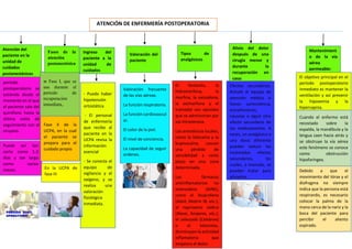 ATENCIÓN DE ENFERMERÍA POSTOPERATORIA
Atención del
paciente en la
unidad de
cuidados
postanestésicos
período
postoperatorio se
extiende desde el
momento en el que
el paciente sale del
quirófano hasta la
última visita de
seguimiento con el
cirujano.
Puede ser tan
corto como 1-2
días y tan largo
como varios
meses.
 Fase I, que se
usa durante el
período de
recuperación
inmediata,.
En la UCPA de
fase III
Fase II de la
UCPA, en la cual
el paciente se
prepara para el
cuidado propio
- Puede haber
hipotensión
ortostática
- El personal
de enfermería
que recibe al
paciente en la
UCPA revisa la
información
esencial
- Se conecta el
equipo de
vigilancia y el
oxígeno, y se
realiza una
valoración
fisiológica
inmediata.
Valoración frecuente
de las vías aéreas.
La función respiratoria.
La función cardiovascul
ar.
El color de la piel.
El nivel de conciencia.
La capacidad de seguir
ordenes.
El fentanilo, la
hidromorfona, la
morfina, la oxicodona,
la oximorfona y el
tramadol son opioides
que se administran por
vía intravenosa.
Los anestésicos locales,
como la lidocaína y la
bupivacaína, causan
una pérdida de
sensibilidad a corto
plazo en una zona
determinada.
Los fármacos
antiinflamatorios no
esteroideos (AINE),
como el ibuprofeno
(Advil, Motrin IB, etc.),
el naproxeno sódico
(Aleve, Anaprox, etc.),
el celecoxib (Celebrex)
o el ketorolac,
disminuyen la actividad
inflamatoria que
empeora el dolor.
Alivio del dolor
después de una
cirugía menor y
durante la
recuperación en
casa:
Efectos secundarios.
Avísale al equipo de
atención médica si
tienes somnolencia,
estreñimiento,
náuseas o algún otro
efecto secundario de
los medicamentos. A
veces, un analgésico o
una dosis diferente
pueden reducir los
incómodos efectos
secundarios, los
cuales, a menudo, se
pueden tratar para
aliviarlos.
Mantenimient
o de la vía
aérea
permeable:
El objetivo principal en el
período postoperatorio
inmediato es mantener la
ventilación y así prevenir
la hipoxemia y la
hipercapnia.
Tipos de
analgésicos
Valoración del
paciente
Ingreso del
paciente a la
unidad de
cuidados
postanestésico
s
Fases de la
atención
postanestésica
Cuando el enfermo está
recostado sobre la
espalda, la mandíbula y la
lengua caen hacia atrás y
se obstruye la vía aérea
este fenómeno se conoce
como obstrucción
hipofaríngea.
Debido a que el
movimiento del tórax y el
diafragma no siempre
indica que la persona está
respirando, es necesario
colocar la palma de la
mano cerca de la nariz y la
boca del paciente para
percibir el aliento
espirado.
 