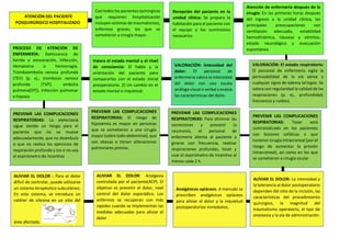 ATENCIÓN DEL PACIENTE
POSQUIRÚRGICO HOSPITALIZADO:
Casi todos los pacientes quirúrgicos
que requieren hospitalización
incluyen víctimas de traumatismos,
enfermos graves, los que se
sometieron a cirugía mayor.
Recepción del paciente en la
unidad clínica: Se prepara la
habitación para el paciente con
el equipo y los suministros
necesarios
Atención de enfermería después de la
cirugía: En las primeras horas después
del ingreso a la unidad clínica, las
principales preocupaciones son
ventilación adecuada, estabilidad
hemodinámica, náuseas y vómitos,
estado neurológico y evacuación
espontánea.
VALORACIÓN: El estado respiratorio:
El personal de enfermería vigila la
permeabilidad de la vía aérea y
cualquier signo de edema laríngeo. Se
valora con regularidad la calidad de las
respiraciones (p. ej., profundidad,
frecuencia y ruidos).
VALORACIÓN: Intensidad del
dolor: El personal de
enfermería valora la intensidad
del dolor con una escala
análoga visual o verbal y evalúa
las características del dolor.
Valora el estado mental y el nivel
de consciencia: El habla y la
orientación del paciente para
compararlos con el estado inicial
preoperatorio. 2) Un cambio en el
estado mental o inquietud.
PROCESO DE ATENCIÓN DE
ENFERMERÍA: Dehiscencia de
herida o evisceración, Infección,
Hematoma o hemorragia,
Tromboembolia venosa profunda
(TEV) (p. ej., trombosis venosa
profunda [TVP], embolia
pulmona[EP]), Infección pulmonar
e hipoxia
PREVENIR LAS COMPLICACIONES
RESPIRATORIAS: La atelectasia
sigue siendo un riesgo para el
paciente que no se mueve
adecuadamente, que no deambula
o que no realiza los ejercicios de
respiración profunda y tos o no usa
el espirómetro de incentivo.
PREVENIR LAS COMPLICACIONES
RESPIRATORIAS: El riesgo de
hipoxemia es mayor en personas
que se sometieron a una cirugía
mayor (sobre todo abdominal), que
son obesas o tienen alteraciones
pulmonares previas.
PREVENIR LAS COMPLICACIONES
RESPIRATORIAS: Para eliminar las
secreciones y prevenir la
neumonía, el personal de
enfermería alienta al paciente a
girarse con frecuencia, realizar
respiraciones profundas, toser y
usar el espirómetro de incentivo al
menos cada 2 h.
PREVENIR LAS COMPLICACIONES
RESPIRATORIAS: Toser está
contraindicado en los pacientes
con lesiones cefálicas o que
tuvieron cirugía intracraneal (por el
riesgo de aumentar la presión
intracraneal), así como en los que
se sometieron a cirugía ocular
ALIVIAR EL DOLOR: La intensidad y
la tolerancia al dolor postoperatorio
dependen del sitio de la incisión, las
características del procedimiento
quirúrgico, la magnitud del
traumatismo operatorio, el tipo de
anestesia y la vía de administración.
Analgésicos opiáceos. A menudo se
prescriben analgésicos opiáceos
para aliviar el dolor y la inquietud
postoperatorios inmediatos.
ALIVIAR EL DOLOR: Analgesia
controlada por el paciente(ACP). El
objetivo es prevenir el dolor, noel
control del dolor esporádico. Los
enfermos se recuperan con más
rapidez cuando se implementan las
medidas adecuadas para aliviar el
dolor
ALIVIAR EL DOLOR : Para el dolor
difícil de controlar, puede utilizarse
un sistema terapéutico subcutáneo.
En este sistema, se introduce un
catéter de silicona en un sitio del
área afectada.
 