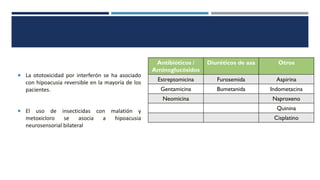  La ototoxicidad por interferón se ha asociado
con hipoacusia reversible en la mayoría de los
pacientes.
 El uso de insecticidas con malatión y
metoxicloro se asocia a hipoacusia
neurosensorial bilateral
Antibióticos /
Aminoglucósidos
Diuréticos de asa Otros
Estreptomicina Furosemida Aspirina
Gentamicina Bumetanida Indometacina
Neomicina Naproxeno
Quinina
Cisplatino
 