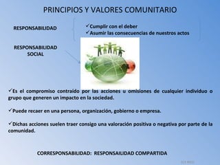 PRINCIPIOS Y VALORES COMUNITARIO RESPONSABILIDAD Cumplir con el deber Asumir las consecuencias de nuestros actos RESPONSABILIDAD SOCIAL Es el compromiso contraído por las acciones u omisiones de cualquier individuo o grupo que generen un impacto en la sociedad. Puede recaer en una persona, organización, gobierno o empresa.  Dichas acciones suelen traer consigo una valoración positiva o negativa por parte de la comunidad. CORRESPONSABILIDAD:  RESPONSAILIDAD COMPARTIDA ELY RICO 