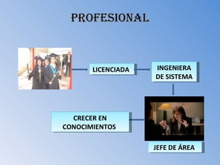 PROFESIONAL LICENCIADA  INGENIERA DE SISTEMA JEFE DE ÁREA  CRECER EN CONOCIMIENTOS  
