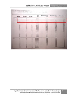 [PORTAFOLIOS. TEORÍA DEL VUELCO] PROBLEMA 2_Grupo R-8




Ángel Fernández López, Francisco León Muñoz, Álvaro Jesús Osuna Martín, Joaquín   8
          Ramos Moreno, Mª Victoria Ramos Serrano, Juan José Raposo González.
 
