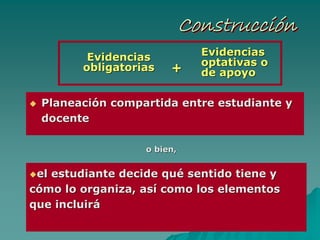 ConstrucciónConstrucciConstruccióónn
PlaneaciPlaneacióón compartida entre estudiante yn compartida entre estudiante y
docentedocente
EvidenciasEvidencias
obligatoriasobligatorias
EvidenciasEvidencias
optativas ooptativas o
de apoyode apoyo++
eel estudiante decide qul estudiante decide quéé sentido tiene ysentido tiene y
ccóómo lo organiza, asmo lo organiza, asíí como los elementoscomo los elementos
que incluirque incluiráá
o bien,o bien,
 
