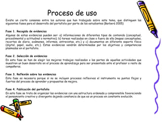 Proceso de uso
Existe un cierto consenso entre los autores que han trabajado sobre este tema, que distinguen las
siguientes fases para el desarrollo del portafolio por parte de los estudiantes (Barberá 2005)
Fase 1. Recogida de evidencias
Algunas de estas evidencias pueden ser: a) informaciones de diferentes tipos de contenido (conceptual,
procedimental y actitudinal o normativo); b) tareas realizadas en clase o fuera de ella (mapas conceptuales,
recortes de diario, exámenes, informes, entrevistas, etc.) y c) documentos en diferente soporte físico
(digital, papel, audio, etc.). Estas evidencias vendrán determinadas por los objetivos y competencias
plasmadas en el portafolio.
Fase 2. Selección de evidencias
En esta fase se han de elegir los mejores trabajos realizados o las partes de aquellas actividades que
muestren un buen desarrollo en el proceso de aprendizaje para ser presentado ante el profesor o resto de
compañeros.
Fase 3. Reflexión sobre las evidencias
Esta fase es necesaria porque si no se incluyen procesos reflexivos el instrumento no puntos flojos y
fuertes del proceso de aprender y propuestas de mejora.
Fase 4. Publicación del portafolio
En esta fase se trata de organizar las evidencias con una estructura ordenada y comprensible favoreciendo
el pensamiento creativo y divergente dejando constancia de que es un proceso en constante evolución.

 