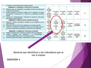 Números que identifican a los indicadores que se
van a evaluar
DIMENSIÓN 4
 