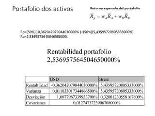 Portafolio dos activos
Rp=(50%)(-0,362042079044030000% )+(50%)(5,43595720805333000%)
Rp=2,536957564504650000%
USD Brent
Rentabilidad -0,362042079044030000% 5,43595720805333000%
Varianza 0,011833017344866500% 5,43595720805333000%
Desviación 1,0877967339933700% 0,32001230558167800%
Covarianza 0,0127473723906708000%
Rentabilidad portafolio
2,536957564504650000%
 
