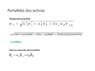 Portafolio dos activos
= 50%2∗0,011833%2
+ 50%2 ∗ 0,3200%2
+ 2 50% 50 0,012747%
=2,9889%
 