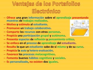 – Ofrece una gran información sobre el aprendizaje presentando
  muestras de trabajos realizados.
– Motiva y estimula al estudiante.
– Promueve un trabajo colaborativo.
– Comparte los recursos con otras personas.
– Propicia una participación grupal y autónoma.
– Presenta espacios de reflexión y pensamiento crítico.
– Se enfoca en el proceso de aprendizaje del estudiante.
– Resalta lo que un estudiante sabe de sí mismo y de su curso.
– Propicia la auto y hetero-evaluación.
– Favorece los procesos metacognitivos.
– Fomenta buenos hábitos cognitivos y sociales.
– Es personalizado, no existen dos iguales.
 