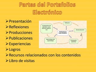 Presentación
Reflexiones
Producciones
Publicaciones
Experiencias
Logros
Recursos relacionados con los contenidos
Libro de visitas
 