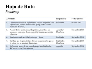 Hoja de Ruta Roadmap 
Actividades 
Responsable 
Fecha tentativa 
4. 
Desarrollar el curso en la plataforma Moodle integrando cada tipo de curso, con sus instrucciones guía y los REA como materiales de apoyo. 
Facilitador 
Octubre 2014 
5. 
A partir de los resultados del diagnóstico, inscribir a los alumnos a cada curso donde presentó el área de oportunidad educativa. 
Aprendiz/ Plataforma 
Noviembre 2014 
6. 
Realimentar cada actividad en tiempo y forma. 
Facilitador 
Noviembre 2014 
7. 
Verificar que el aprendiz haya llevado los cursos a los que se le asignó por su resultado diagnóstico. 
Facilitador / Plataforma 
Noviembre 2014 
8. 
Reflexionar acerca de sus aprendizajes y la utilidad de las TIC en su formación académica. 
Aprendiz 
Noviembre 2014  