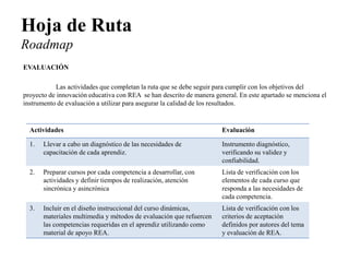 Hoja de Ruta Roadmap 
EVALUACIÓN 
Las actividades que completan la ruta que se debe seguir para cumplir con los objetivos del proyecto de innovación educativa con REA se han descrito de manera general. En este apartado se menciona el instrumento de evaluación a utilizar para asegurar la calidad de los resultados. 
Actividades 
Evaluación 
1. 
Llevar a cabo un diagnóstico de las necesidades de capacitación de cada aprendiz. 
Instrumento diagnóstico, verificando su validez y confiabilidad. 
2. 
Preparar cursos por cada competencia a desarrollar, con actividades y definir tiempos de realización, atención sincrónica y asincrónica 
Lista de verificación con los elementos de cada curso que responda a las necesidades de cada competencia. 
3. 
Incluir en el diseño instruccional del curso dinámicas, materiales multimedia y métodos de evaluación que refuercen las competencias requeridas en el aprendiz utilizando como material de apoyo REA. 
Lista de verificación con los criterios de aceptación definidos por autores del tema y evaluación de REA.  