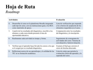 Hoja de Ruta Roadmap 
Actividades 
Evaluación 
4. 
Desarrollar el curso en la plataforma Moodle integrando cada tipo de curso, con sus instrucciones guía y los REA como materiales de apoyo. 
Lista de verificación que responda a los criterios de aceptación de los elementos requeridos en el curso. 
5. 
A partir de los resultados del diagnóstico, inscribir a los alumnos a cada curso donde presentó el área de oportunidad educativa. 
Comparación entre los resultados del diagnóstico y la inscripción. 
6. 
Realimentar cada actividad en tiempo y forma. 
Seguimiento de cronograma de actividades del curso. Sistema de coevaluación y heteroevaluación. 
7. 
Verificar que el aprendiz haya llevado los cursos a los que se le asignó por su resultado diagnóstico. 
Examen al final que cerciore el cierre de brechas detectado. 
8. 
Reflexionar acerca de sus aprendizajes y la utilidad de las TIC en su formación académica. 
Lista de cotejo que permita la evaluación critica del aprendiz y la esperada del curso.  