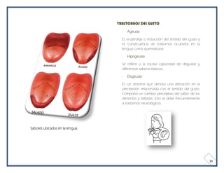 TRASTORNOS DEL GUSTO
                                   -   Ageusia

                                   Es la pérdida o reducción del sentido del gusto y
                                   es consecuencia de trastornos ocurridos en la
                                   lengua, como quemaduras.

                                   -   Hipogeusia

                                   Se refiere a la escasa capacidad de degustar y
                                   diferenciar sabores básicos.

                                   -   Disgeusia

                                   Es un síntoma que denota una alteración en la
                                   percepción relacionada con el sentido del gusto.
                                   Comporta un cambio perceptivo del sabor de los
                                   alimentos y bebidas. Esto se debe frecuentemente
                                   a trastornos neurológicos.




Sabores ubicados en la lengua.




                                                                                       30
 