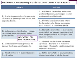 INDICADORES DEL
NIVEL DE PRIMARIAS
PARÁMETROS E INDICADORES QUE SERÁN EVALUADOS CON ESTE INSTRUMENTO:
 