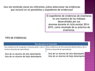 Una vez teniendo claros los referentes ¿cómo seleccionar las evidencias
que incluiré en mi portafolios o expediente de evidencias?
El expediente de evidencias de enseñanza
es una muestra de los trabajos
desarrollados por sus
alumnos durante el ciclo escolar 2014-
2015, como resultado de su práctica de
enseñanza.
TIPO DE EVIDENCIAS
Una de un alumno de alto desempeño
Una de un alumno de bajo desempeño
Una de un alumno de alto desempeño
Una de un alumno de bajo desempeño
 