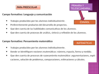 PARA PREESCOLAR
ESPAÑOL
MATEMÁTICAS
PRIMARIA Y
TELESECUNDARIA:
 