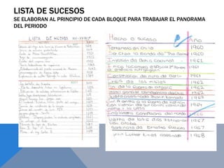 LISTA DE SUCESOS
SE ELABORAN AL PRINCIPIO DE CADA BLOQUE PARA TRABAJAR EL PANORAMA
DEL PERIODO
 