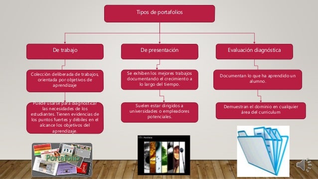 Portafolios de evidencias