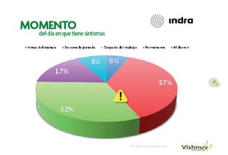 17




Portafolio Salud Ocupacional
 