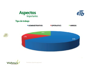 18




     Portafolio Salud Ocupacional
 