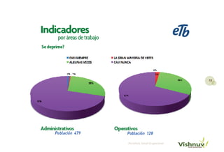 19




Portafolio Salud Ocupacional
 