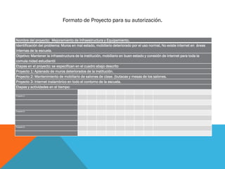 Nombre del proyecto: Mejoramiento de Infraestructura y Equipamiento.
Identificación del problema: Muros en mal estado, mobiliario deteriorado por el uso normal, No existe internet en áreas
internas de la escuela.
Objetivo: Mantener la infraestructura de la institución, mobiliario en buen estado y conexión de internet para toda la
comula nidad estudiantil
Etapas en el proyecto: se especifican en el cuadro abajo descrito
Proyecto 1: Aplanado de muros deteriorados de la institución.
Proyecto 2: Mantenimiento de mobiliario de salones de clase. (butacas y mesas de los salones.
Proyecto 3: Internet inalambrico en todo el contorno de la escuela.
Etapas y actividades en el tiempo:
Proyecto 1:
Proyecto 2:
Proyecto 3:
Formato de Proyecto para su autorización.
 