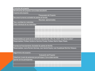 Productos del proyecto:
Beneficiarios del proyecto: Comunidad estudiantil.
Impactos del proyecto:
Presupuesto del Proyecto
Recursos humanos: sociedad de padres de familia.
Recursos operacionales:
Tipo y cantidad de materiales:
Costo individual de los materiales:
Responsables por parte de la Institución: Escuela Sec. Ofic. No. 0104 “Lic. Benito Juárez”
Responsables: Profesor Guillermo Ramírez Pineda, Profesor Martin Rojas Piliado.
Fuentes de financiamiento: Sociedad de padres de familia
Responsables: Juana Romero Samosa, Juan García Noyola, Juan Guadalupe Ramírez Vázquez.
Seguimiento del proyecto:
Evaluación del Proyecto
Cobertura: (nuero de personas que participan): Comunidad escolar.
Opinión de los participantes:
 