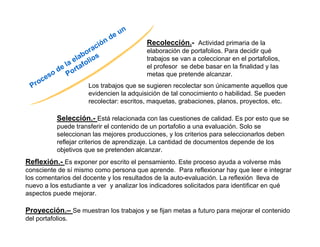 Recolección.- Actividad primaria de la 
elaboración de portafolios. Para decidir qué 
trabajos se van a coleccionar en el portafolios, 
el profesor se debe basar en la finalidad y las 
metas que pretende alcanzar. 
un 
de elaboración Portafolios 
la de Proceso Los trabajos que se sugieren recolectar son únicamente aquellos que 
evidencien la adquisición de tal conocimiento o habilidad. Se pueden 
recolectar: escritos, maquetas, grabaciones, planos, proyectos, etc. 
Selección.- Está relacionada con las cuestiones de calidad. Es por esto que se 
puede transferir el contenido de un portafolio a una evaluación. Solo se 
seleccionan las mejores producciones, y los criterios para seleccionarlos deben 
reflejar criterios de aprendizaje. La cantidad de documentos depende de los 
objetivos que se pretenden alcanzar. 
Reflexión.- Es exponer por escrito el pensamiento. Este proceso ayuda a volverse más 
consciente de sí mismo como persona que aprende. Para reflexionar hay que leer e integrar 
los comentarios del docente y los resultados de la auto-evaluación. La reflexión lleva de 
nuevo a los estudiante a ver y analizar los indicadores solicitados para identificar en qué 
aspectos puede mejorar. 
Proyección.– Se muestran los trabajos y se fijan metas a futuro para mejorar el contenido 
del portafolios. 
 