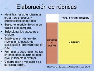 Elaboración de rúbricas
• Identificar los aprendizajes a
lograr, los procesos y
producciones esperadas.
• Buscar el modelo de un buen
trabajo o desempeño.
• Seleccionar los aspectos a
evaluar.
• Establecer el número de
niveles en la escala de
clasificación (generalmente de
3-5).
• Formular la descripción de los
criterios de ejecución de cada
nivel y aspecto a evaluar.
• Construcción y validación de
la escala ordinal.
http://www.eduteka.org/MatrizValoracion.php3
 
