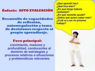 Énfasis: AUTO EVALUACIÓN
Desarrollo de capacidades
de reflexión,
autorregulación y toma
de decisiones respecto al
propio aprendizaje.
Foco principal:
crecimiento, madurez y
profundidad, conducentes al
dominio de estrategias y
procesos relativos a situaciones
y problemáticas relevantes
¿Qué aprendí hoy?
¿Qué hice bien?
¿En qué tengo todavía
confusión?
¿En qué necesito ayuda?
¿Sobre qué quiero saber más?
¿Cuál va a ser mi próximo
trabajo?
 