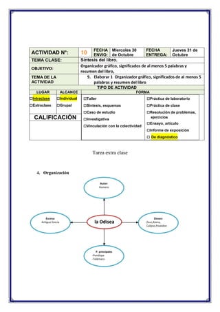 FECHA
ENVIO:

Miercoles 30
de Octubre

FECHA
ENTREGA:

Jueves 31 de
Octubre

ACTIVIDAD N°:

10

TEMA CLASE:

Síntesis del libro.
Organizador gráfico, significados de al menos 5 palabras y
resumen del libro,
9. Elaborar 1 Organizador gráfico, significados de al menos 5
palabras y resumen del libro

OBJETIVO:
TEMA DE LA
ACTIVIDAD

TIPO DE ACTIVIDAD
LUGAR

□Intraclase
□Extraclase

ALCANCE

□Individual
□Grupal

CALIFICACIÓN

FORMA

□Taller
□Síntesis, esquemas
□Caso de estudio
□Investigativa
□Vinculación con la colectividad

□Práctica de laboratorio
□Práctica de clase
□Resolución de problemas,
ejercicios

□Ensayo, artículo
□Informe de exposición
□ De diagnóstico

Tarea extra clase

4. Organización
Autor:
Homero

Escena:
Antigua Grecia

la Odisea

P. principales
-Penélope
-Telémaco

Dioses:
Zeus,Atena,
Calipso,Poseidon

 