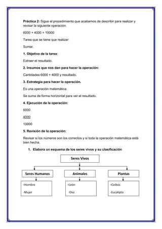 Práctica 2: Sigue el procedimiento que acabamos de describir para realizar y
revisar la siguiente operación:
6000 + 4000 = 10000
Tarea que se tiene que realizar:
Sumar.
1. Objetivo de la tarea:
Extraer el resultado.
2. Insumos que nos dan para hacer la operación:
Cantidades 6000 + 4000 y resultado.
3. Estrategia para hacer la operación.
Es una operación matemática.
Se suma de forma horizontal para ver el resultado.
4. Ejecución de la operación:
6000
4000
10000
5. Revisión de la operación:
Revisar si los números son los correctos y si toda la operación matemática está
bien hecha.
1. Elabora un esquema de los seres vivos y su clasificación

Seres Vivos

Seres Humanos

Animales

Plantas

-Hombre

-León

-Ceibos

-Mujer

-Oso

-Eucalipto

 