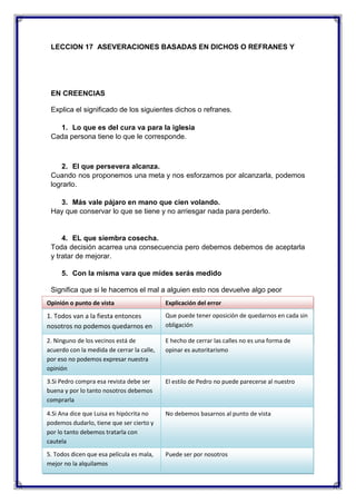 LECCION 17 ASEVERACIONES BASADAS EN DICHOS O REFRANES Y

EN CREENCIAS
Explica el significado de los siguientes dichos o refranes.
1. Lo que es del cura va para la iglesia
Cada persona tiene lo que le corresponde.

2. El que persevera alcanza.
Cuando nos proponemos una meta y nos esforzamos por alcanzarla, podemos
lograrlo.
3. Más vale pájaro en mano que cien volando.
Hay que conservar lo que se tiene y no arriesgar nada para perderlo.

4. EL que siembra cosecha.
Toda decisión acarrea una consecuencia pero debemos debemos de aceptarla
y tratar de mejorar.
5. Con la misma vara que mides serás medido
Significa que si le hacemos el mal a alguien esto nos devuelve algo peor
Opinión o punto de vista

Explicación del error

1. Todos van a la fiesta entonces
nosotros no podemos quedarnos en
casa

Que puede tener oposición de quedarnos en cada sin
obligación

2. Ninguno de los vecinos está de
acuerdo con la medida de cerrar la calle,
por eso no podemos expresar nuestra
opinión

E hecho de cerrar las calles no es una forma de
opinar es autoritarismo

3.Si Pedro compra esa revista debe ser
buena y por lo tanto nosotros debemos
comprarla

El estilo de Pedro no puede parecerse al nuestro

4.Si Ana dice que Luisa es hipócrita no
podemos dudarlo, tiene que ser cierto y
por lo tanto debemos tratarla con
cautela

No debemos basarnos al punto de vista

5. Todos dicen que esa película es mala,
mejor no la alquilamos

Puede ser por nosotros

 