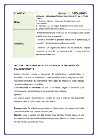 CLASE N°:

3

TEMA:

UNIDAD II ORGANIZACIÓN DEL CONOCIMIENTO Y LA LECTURA
LITERAL
7. Procesos básicos y esquemas de organización del
conocimiento
8. Aplicación de los mapas de conocimiento a la lectura
9. Comprensión literal de la lectura

FECHA:

30/Oct/2013

- Presentar la manera en la cual los procesos básicos ayudan
a darle estructura a un escrito
- Aplicar y transferir el proceso estudiado al aprendizaje, la
OBJETIVO:

retención y la recuperación del conocimiento
- Obtener un significado literal de la escritura. Implica
reconocer y recordar los hechos y tal y como aparecen
expresos en la lectura.

LECCION 7: PROCESOS BASICOS Y ESQUEMAS DE ORGANIZACIÓN
DEL CONOCIMIENTO
Existen diversos mapas o esquemas de organización: características o
variables, comparación, clasificación, clasificación jerárquica, diagrama de flujo,
relaciones familiares y de intercambio y otros tipos de relaciones, tipos o etapas
derivadas del proceso de análisis.
Características o variables: Se dan a un hecho, objeto o situación y se
mencionan sus características o se enumeran sus variables.
Ejemplo:
Un cuerpo puede describirse en función de uno o más de los siguientes
aspectos: peso, longitud, área, volumen, forma.

Comparación: Se establecen contrastes o diferencias y semejanzas entre las
características de dos objetos o situaciones.
Ejemplo: Ana y Martha son dos amigas muy bonitas. Ambas están en una
escuela de música Ana está en clases de guitarra y Martha en clases de piano.
Ana es morena y Martha es rubia.

 
