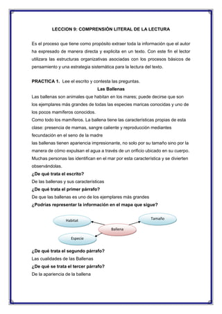 LECCION 9: COMPRENSIÓN LITERAL DE LA LECTURA
Es el proceso que tiene como propósito extraer toda la información que el autor
ha expresado de manera directa y explicita en un texto. Con este fin el lector
utilizara las estructuras organizativas asociadas con los procesos básicos de
pensamiento y una estrategia sistemática para la lectura del texto.
PRACTICA 1. Lee el escrito y contesta las preguntas.
Las Ballenas
Las ballenas son animales que habitan en los mares; puede decirse que son
los ejemplares más grandes de todas las especies maricas conocidas y uno de
los pocos mamíferos conocidos.
Como todo los mamíferos. La ballena tiene las características propias de esta
clase: presencia de mamas, sangre caliente y reproducción mediantes
fecundación en el seno de la madre
las ballenas tienen apariencia impresionante, no solo por su tamaño sino por la
manera de cómo expulsan el agua a través de un orificio ubicado en su cuerpo.
Muchas personas las identifican en el mar por esta característica y se divierten
observándolas.
¿De qué trata el escrito?
De las ballenas y sus características
¿De qué trata el primer párrafo?
De que las ballenas es uno de los ejemplares más grandes
¿Podrías representar la información en el mapa que sigue?
Tamaño

Habitat
Ballena
Especie

¿De qué trata el segundo párrafo?
Las cualidades de las Ballenas
¿De qué se trata el tercer párrafo?
De la apariencia de la ballena

 